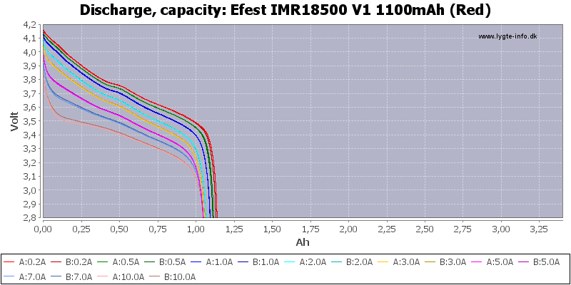 Efest%20IMR18500%20V1%201100mAh%20(Red)-Capacity